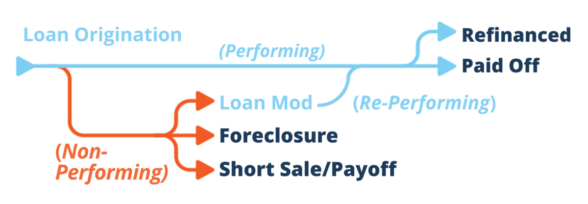 Lifecycle Of A Loan