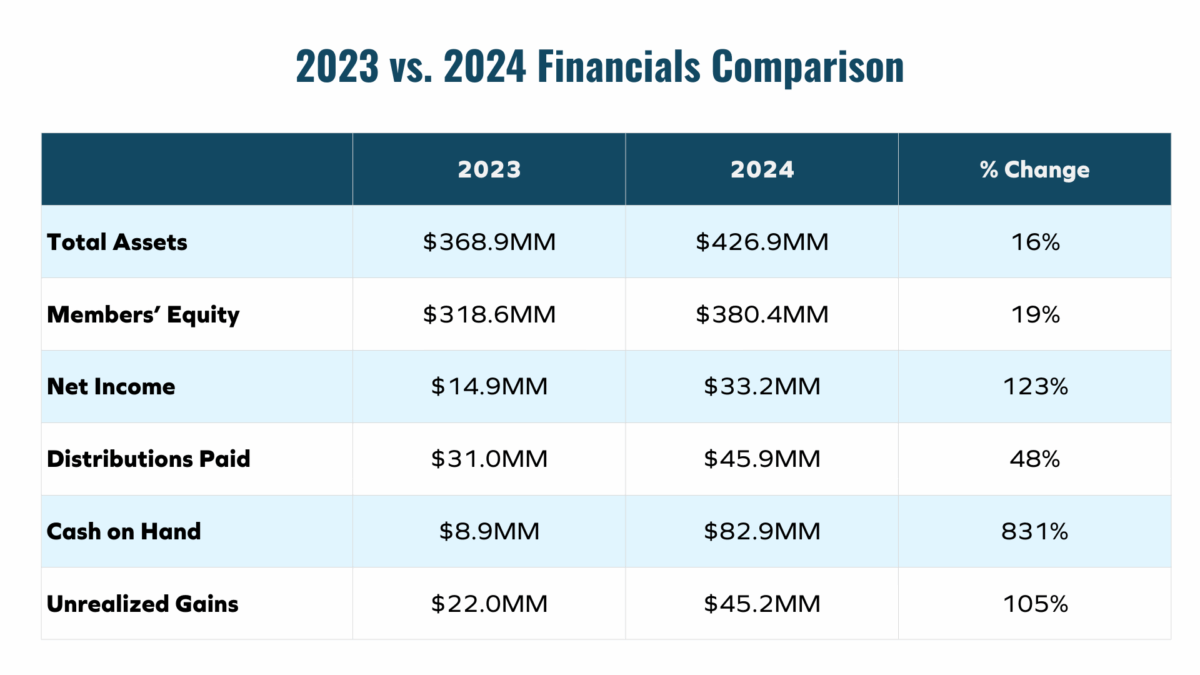 2023 Vs 2024 Ppr (2)