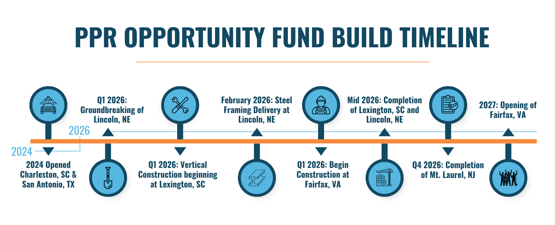 Ppr Opportunity Build Timeline (1920 X 780 Px)