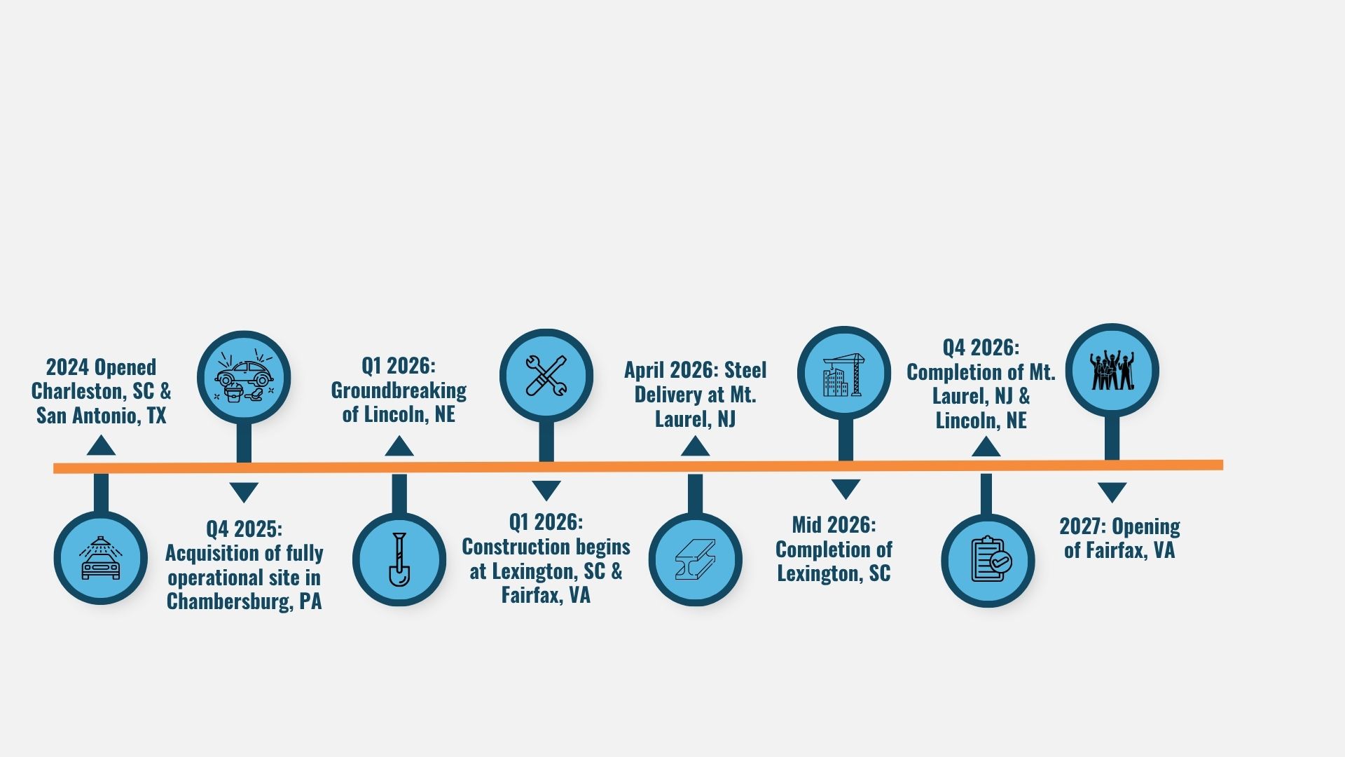 Copy Of Ppr Opportunity Build Timeline (3)