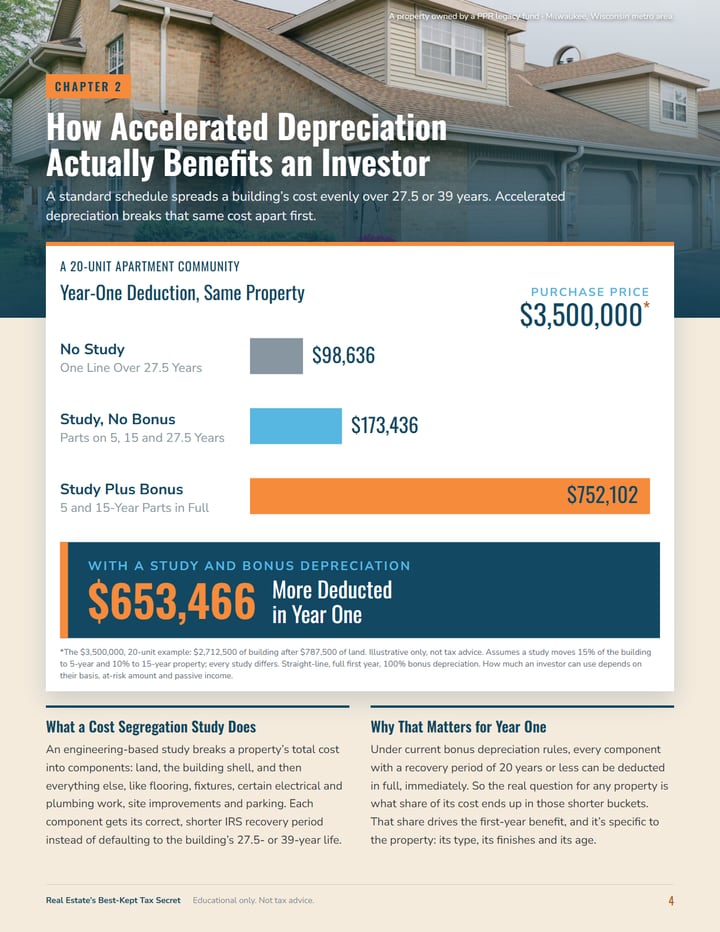 Ebook page: the 20-unit apartment example, year-one deduction with and without a study