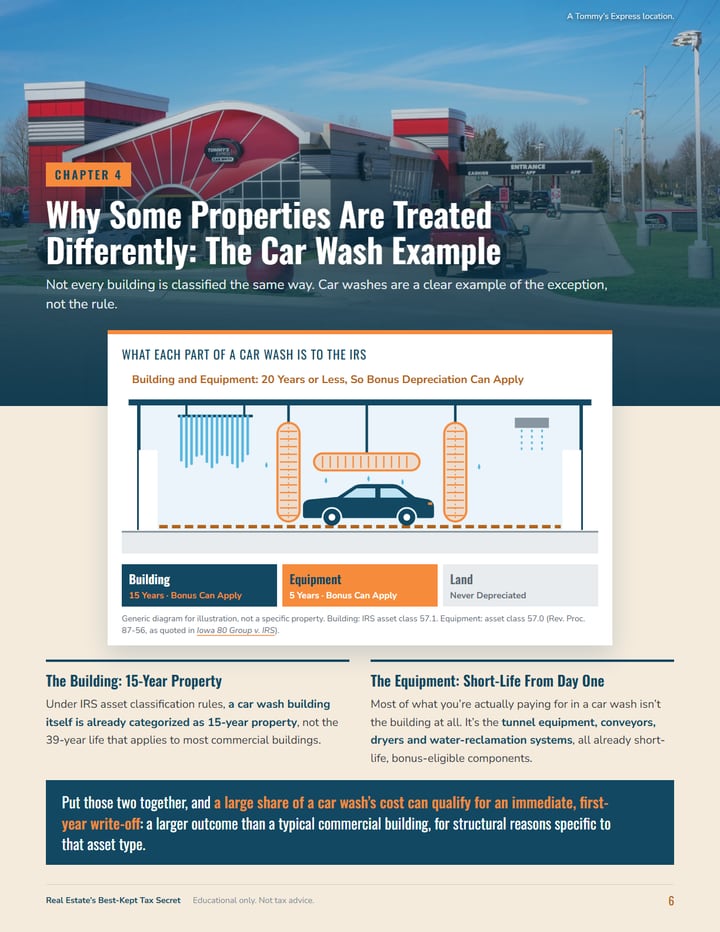 Ebook page: what each part of a car wash is to the IRS